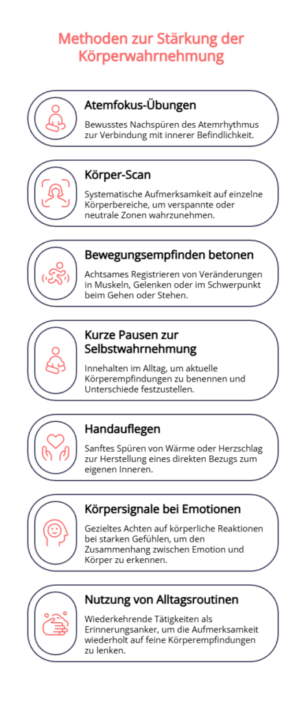 methoden-staerkung-koerperwahrnehmung-praktische-ansaetze-alltag