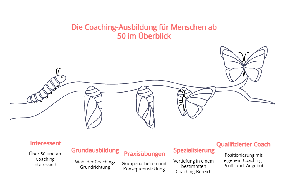 moeglichkeiten-coaching-ausbildung-50