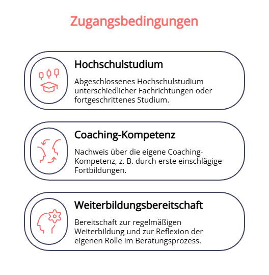 gaengige-zugangsbedingungen-qualifikationswegen