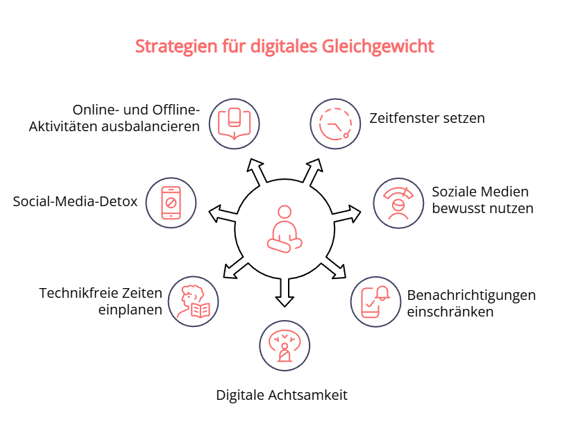 loesungsansaetze-gleichgewicht-wohlbefinden